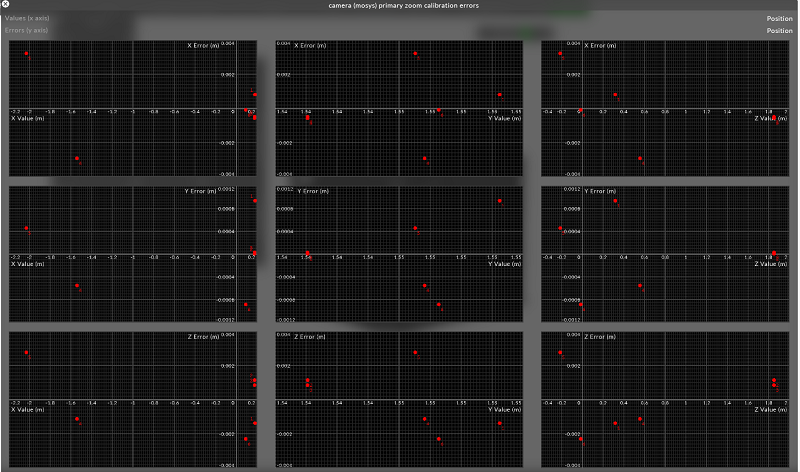 Machine Monitoring Manager