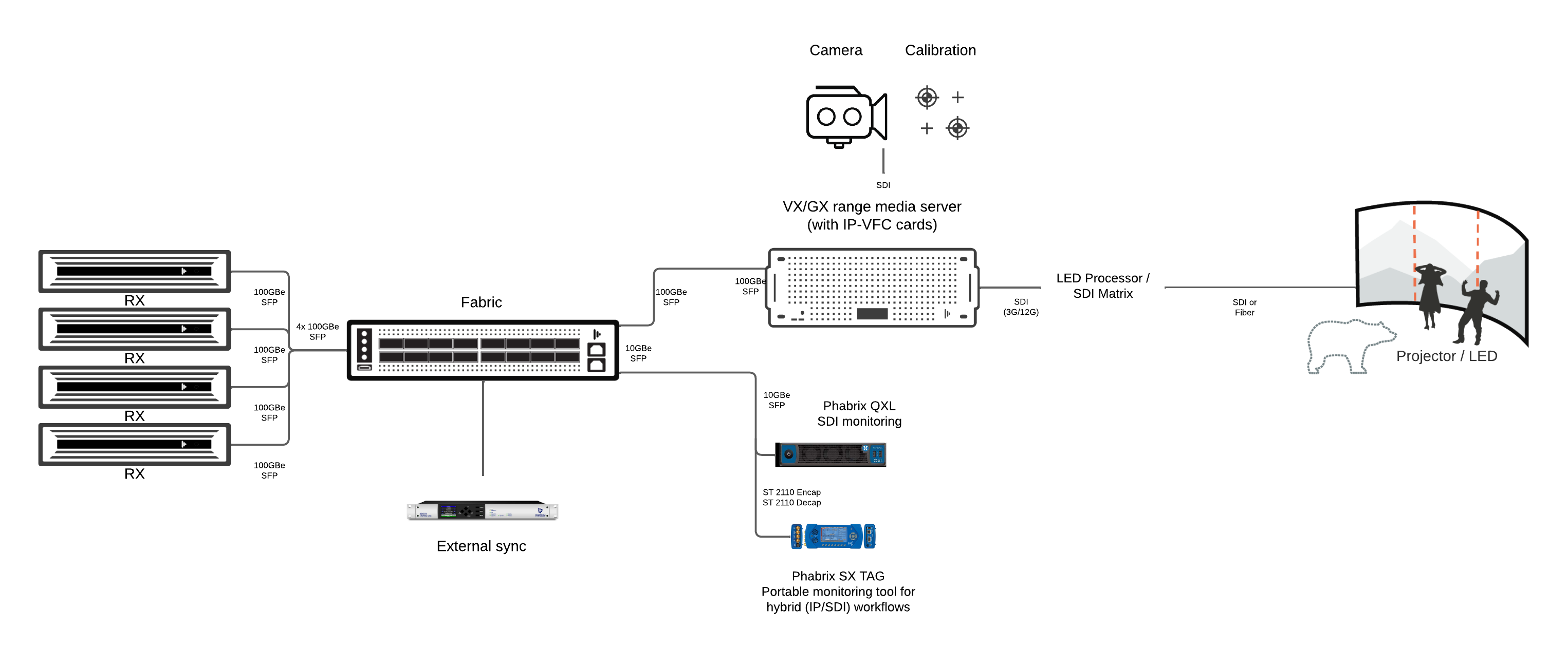 Vfc Card IP-VFC System configuration