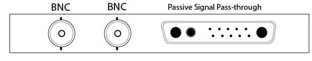 Sdi Input Overview of SDI input | Disguise