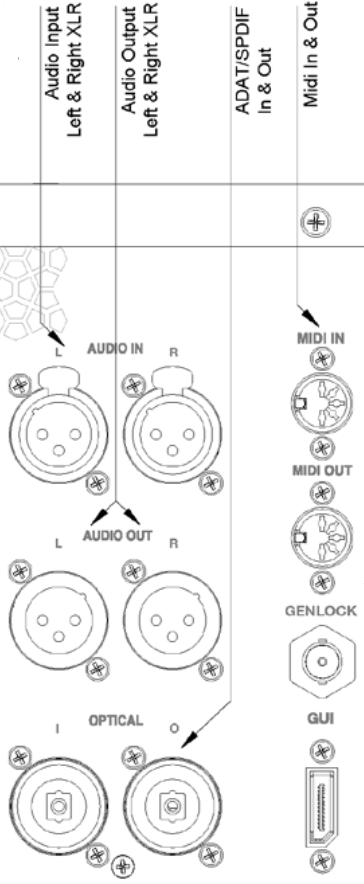 Audio input and output | Disguise